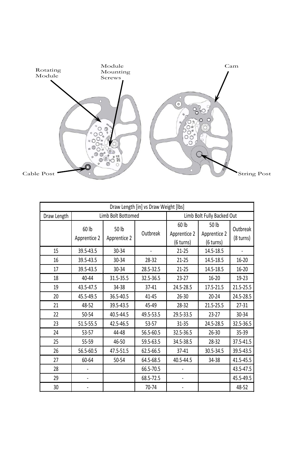 Outbreak, Draw weight vs. draw length chart | Bear Archery Compound Bow 2013 User Manual | Page 31 / 39