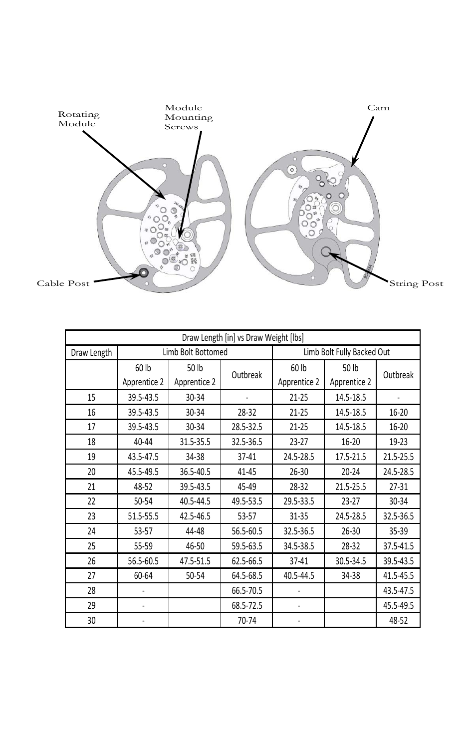 Outbreak, Draw weight vs. draw length chart | Bear Archery Compound Bow 2012 User Manual | Page 28 / 36