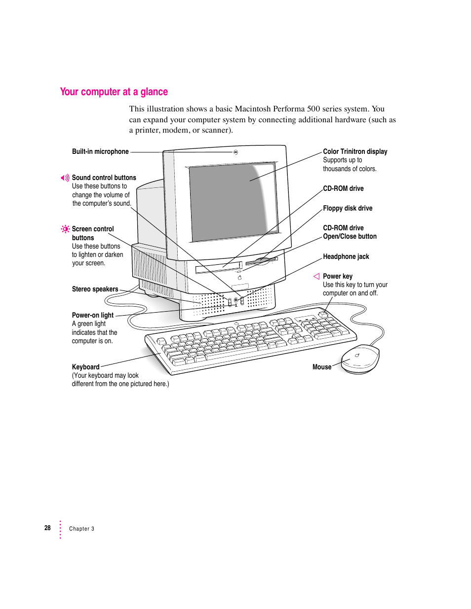 Your computer at a glance | Apple Macintosh Performa 570 series User Manual | Page 36 / 113