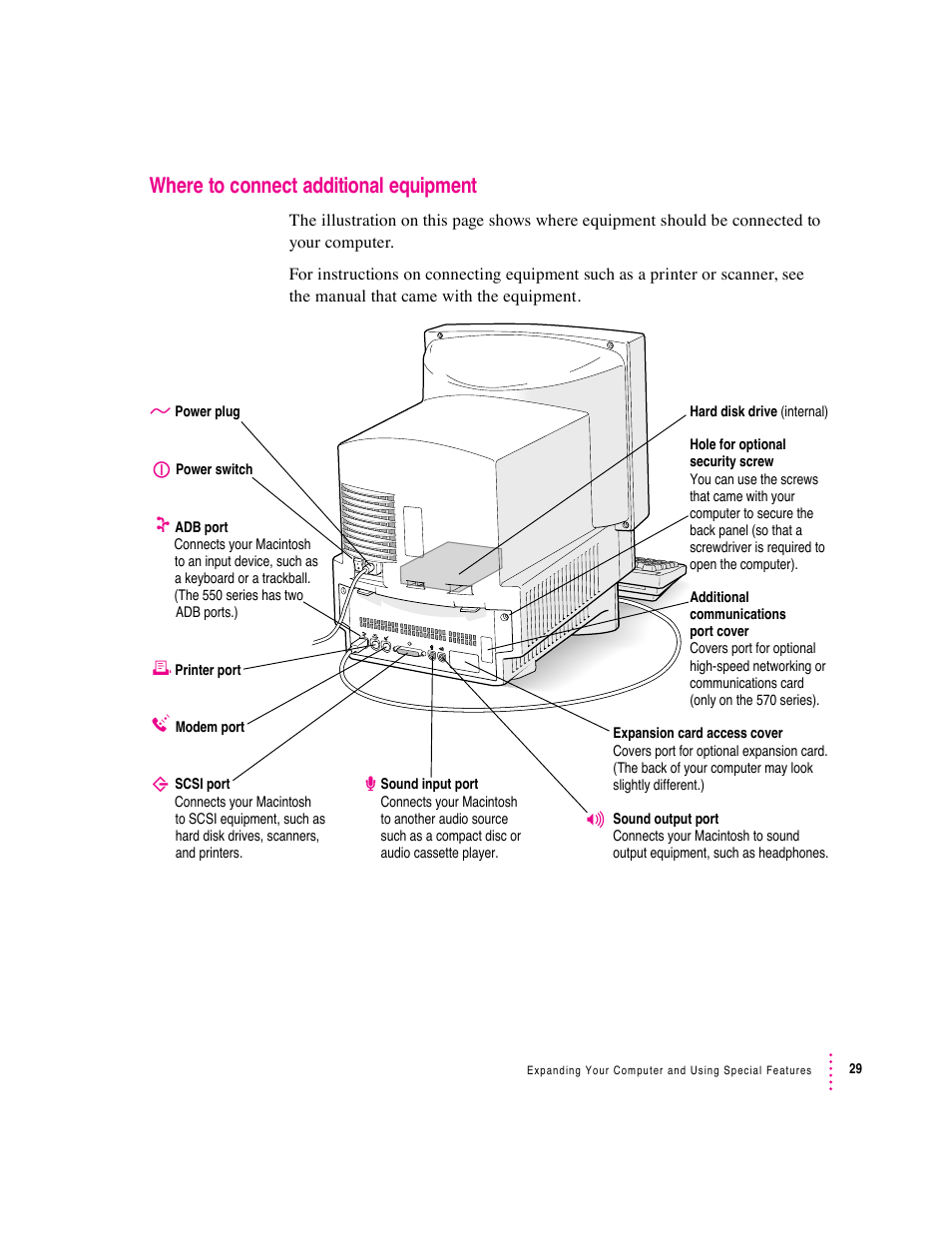 Where to connect additional equipment | Apple Macintosh Performa 570 series User Manual | Page 37 / 113