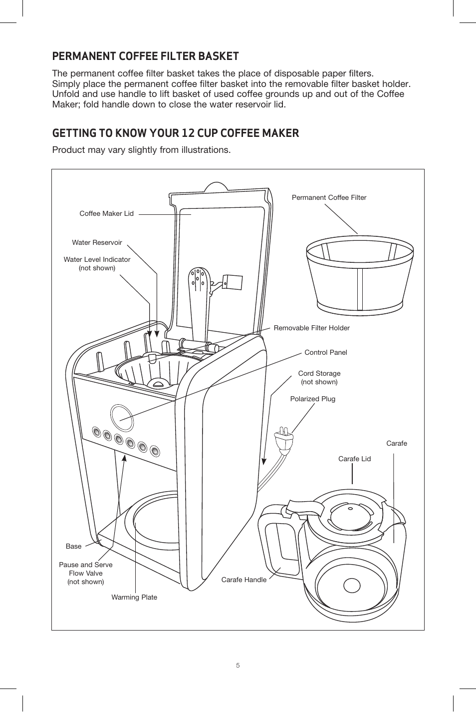 Permanent coffee filter basket, Getting to know your 12 cup coffee maker | BELLA 13840 Dots Collection 12-Cup Programmable Coffee Maker User Manual | Page 6 / 24