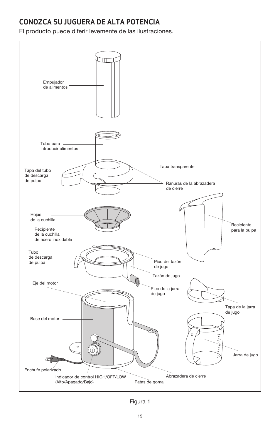 Conozca su juguera de alta potencia, Figura 1 | BELLA 13694 High Power Juicer User Manual | Page 21 / 36