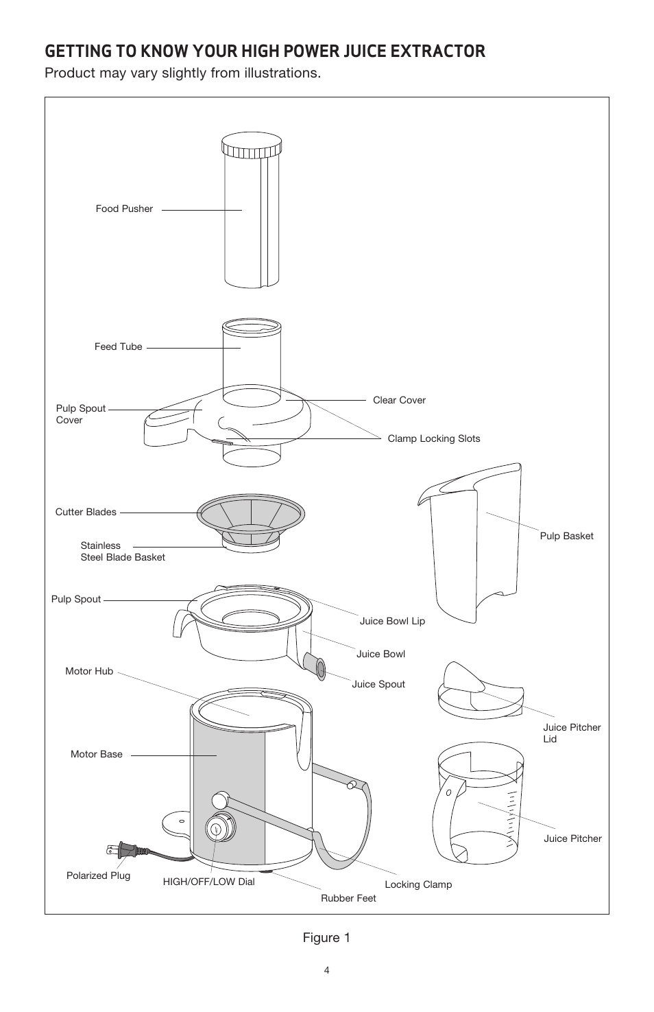 Getting to know your high power juice extractor, Product may vary slightly from illustrations, Figure 1 | BELLA 13694 High Power Juicer User Manual | Page 6 / 36