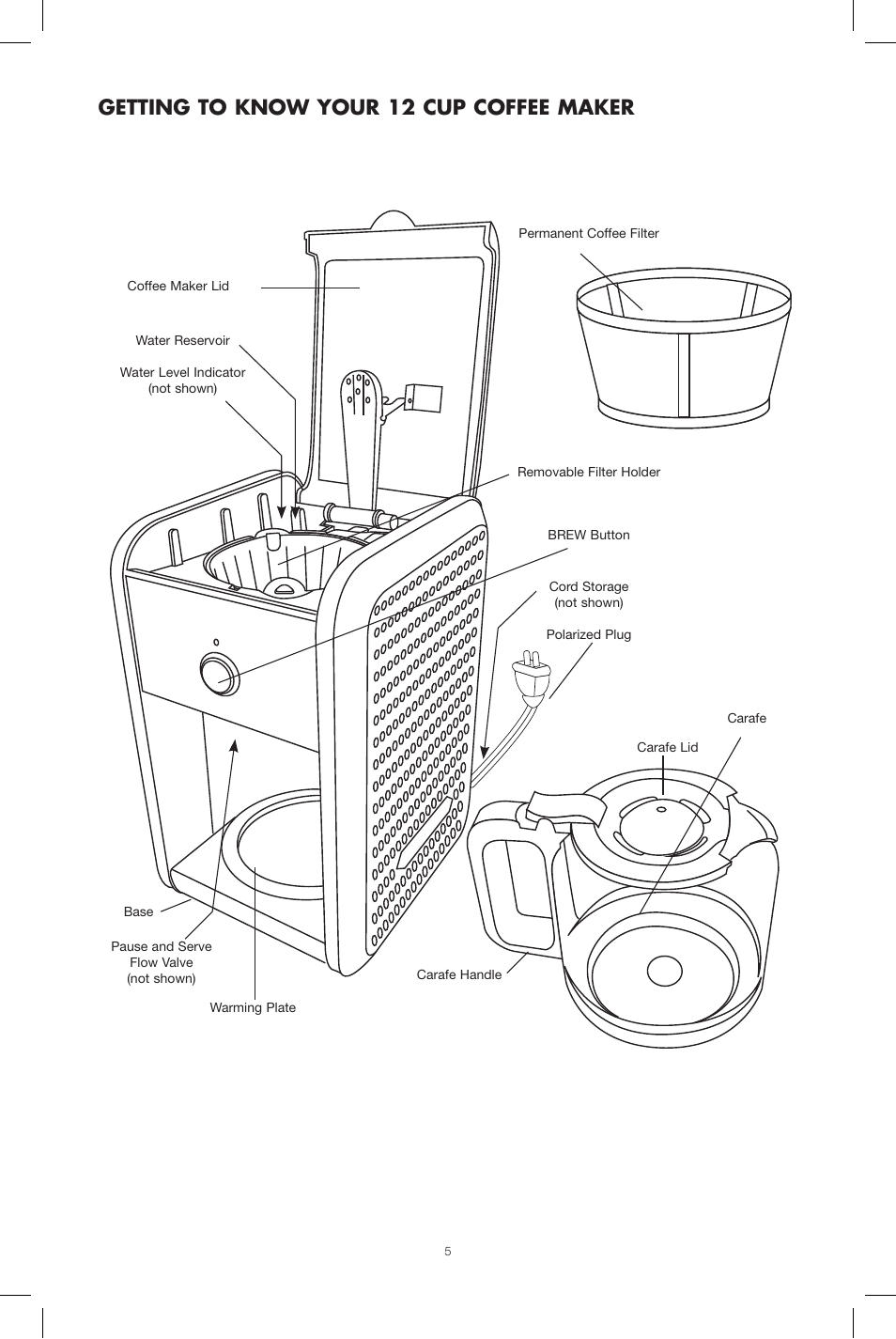 Getting to know your 12 cup coffee maker | BELLA 13737 Dots Collection 12-Cup Manual Coffee Maker User Manual | Page 5 / 17