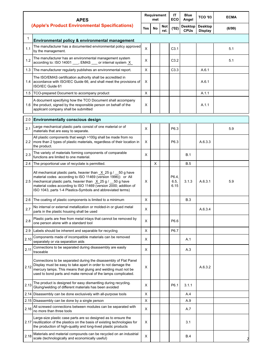 Apple Cinema Display, 20" Flat Panel M9177 User Manual | Page 2 / 6