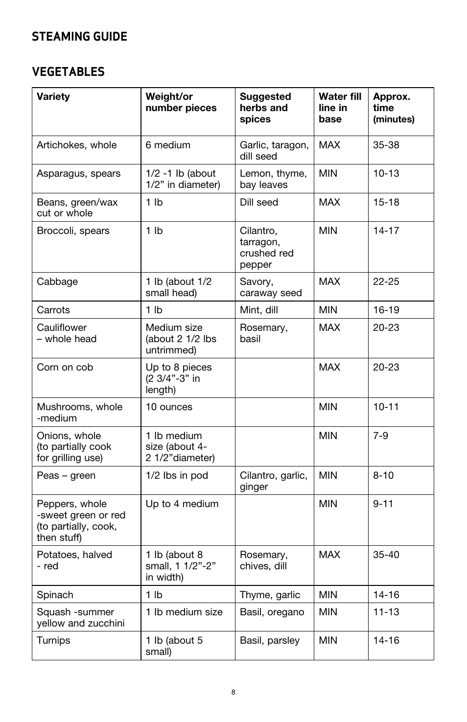 BELLA 13872 Food Steamer User Manual | Page 10 / 24