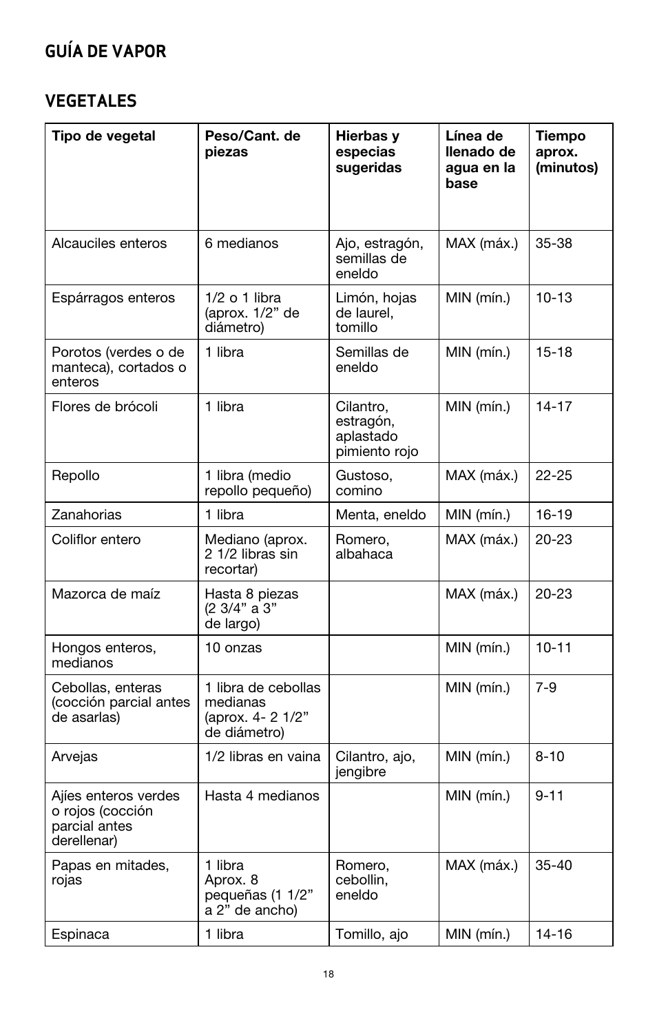 BELLA 13872 Food Steamer User Manual | Page 20 / 24