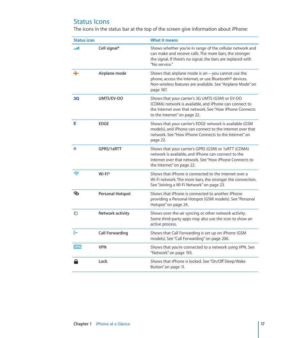 Status icons | Apple iPhone 4G User Manual | Page 17 / 274