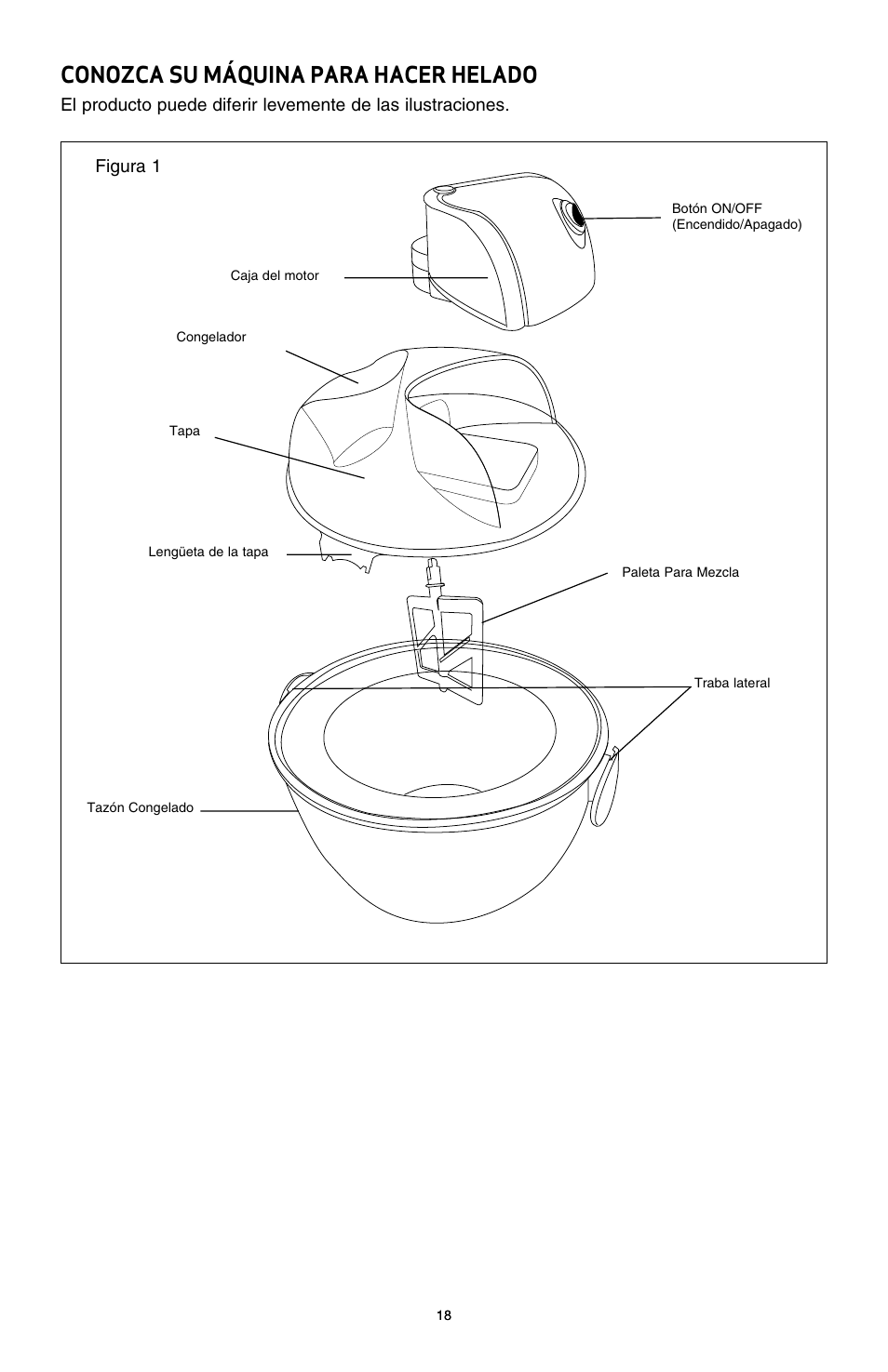 Conozca su máquina para hacer helado, Figura 1 | BELLA 13638 1 Liter Ice Cream Maker User Manual | Page 19 / 32