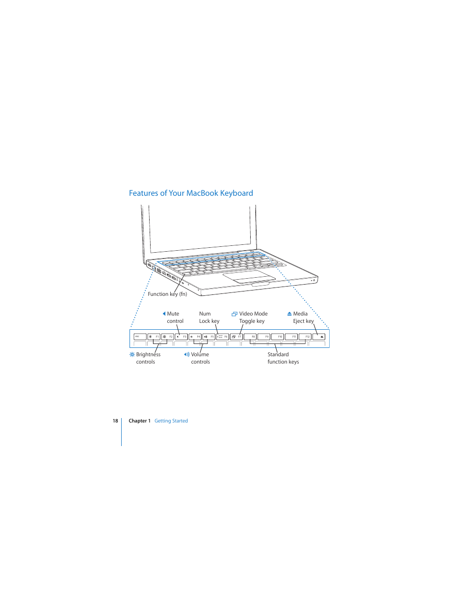 Features of your macbook keyboard | Apple MACBOOK User Manual | Page 18 / 138