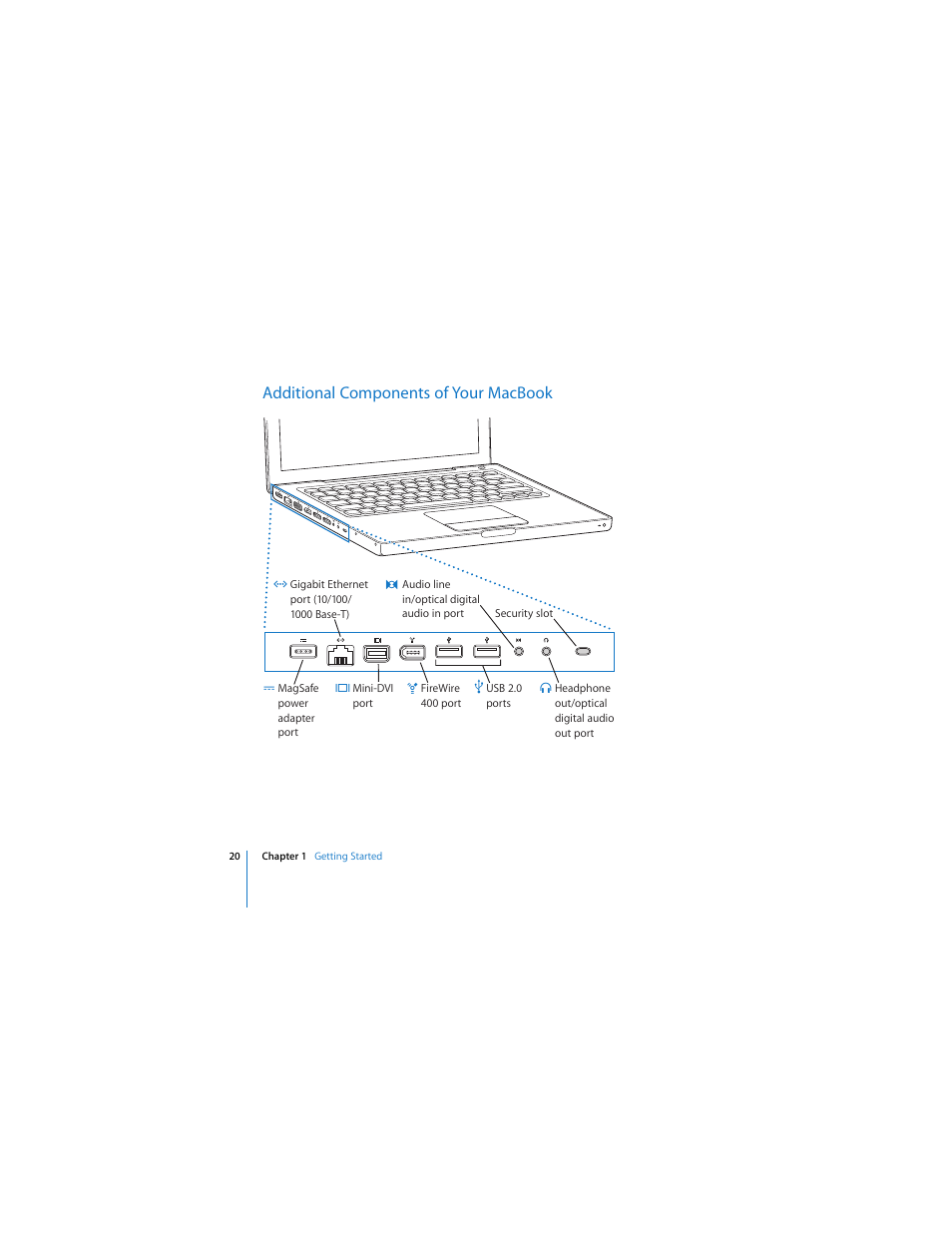 Additional components of your macbook | Apple MACBOOK User Manual | Page 20 / 138