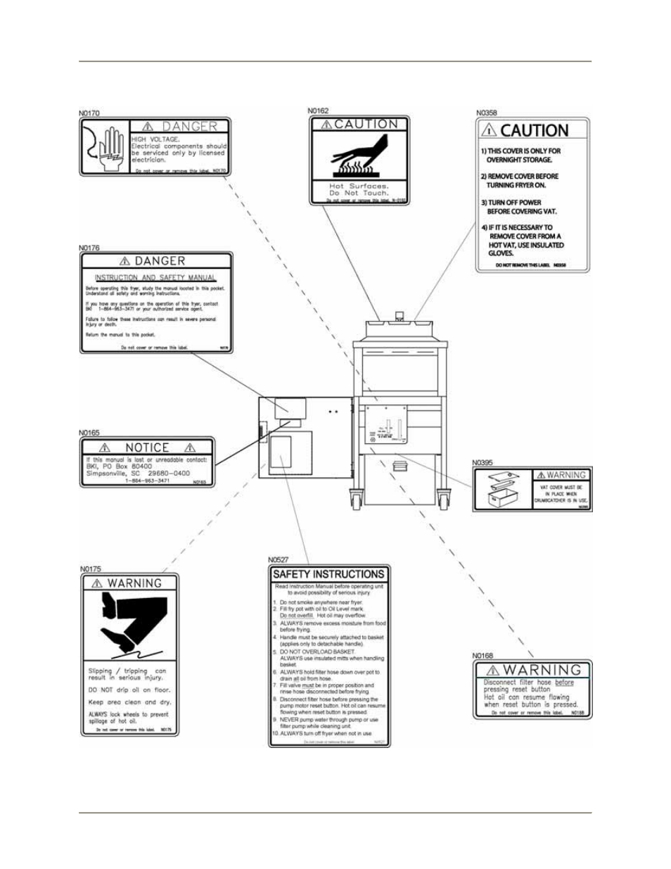 Safety labels | BKI ALF-FC Automatic Lift Fryer User Manual | Page 10 / 32