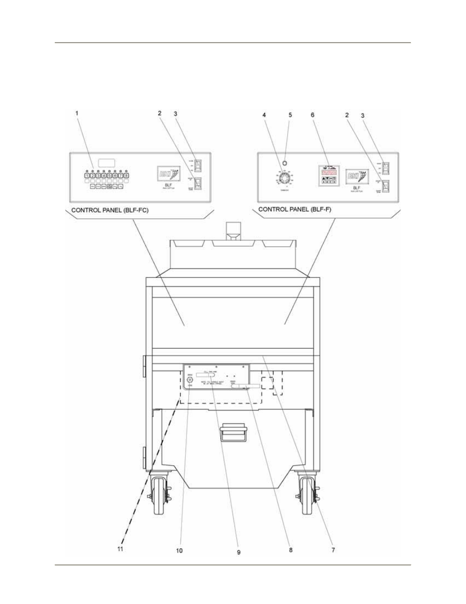 Operation, Controls and indicators | BKI BLF-FC Automatic Lift Fryer User Manual | Page 13 / 32