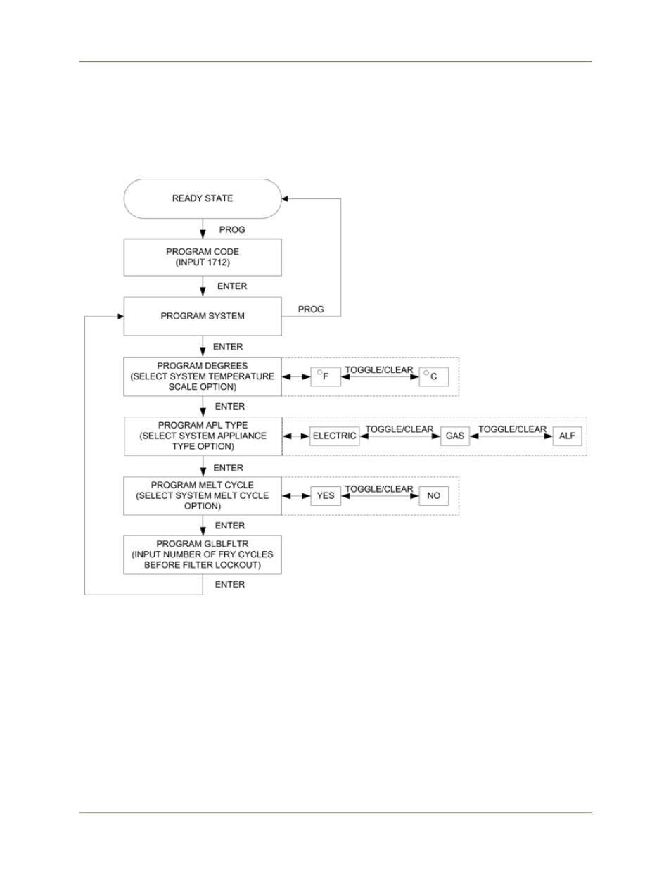 Blf-fc operation, System programming | BKI BLF-FC Automatic Lift Fryer User Manual | Page 18 / 32