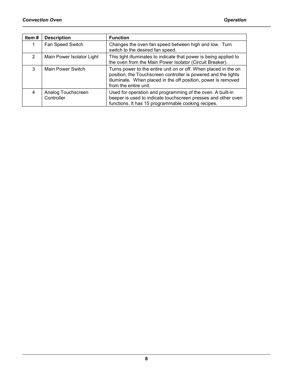 BKI COq Convection Oven User Manual | Page 10 / 48