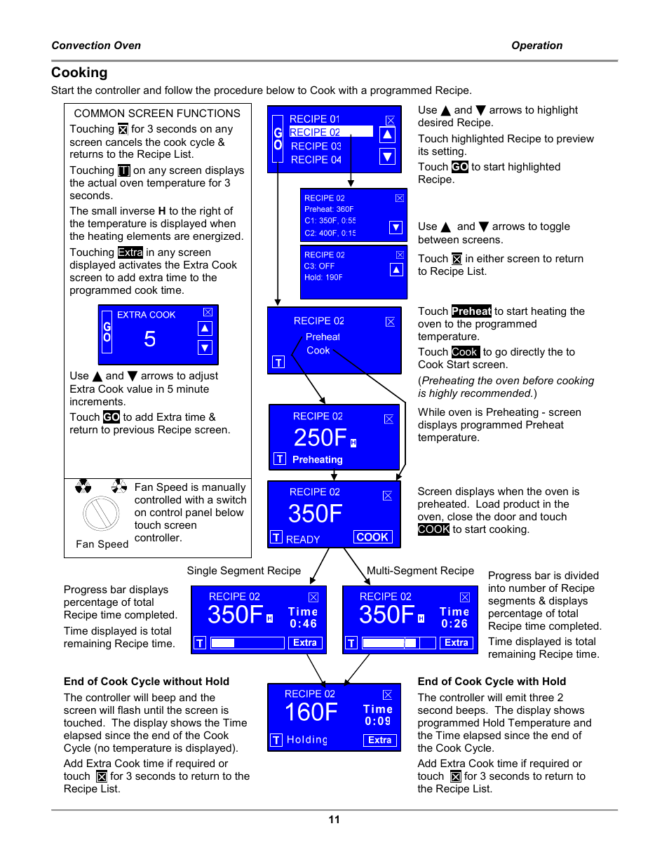 Cooking | BKI COq Convection Oven User Manual | Page 13 / 48