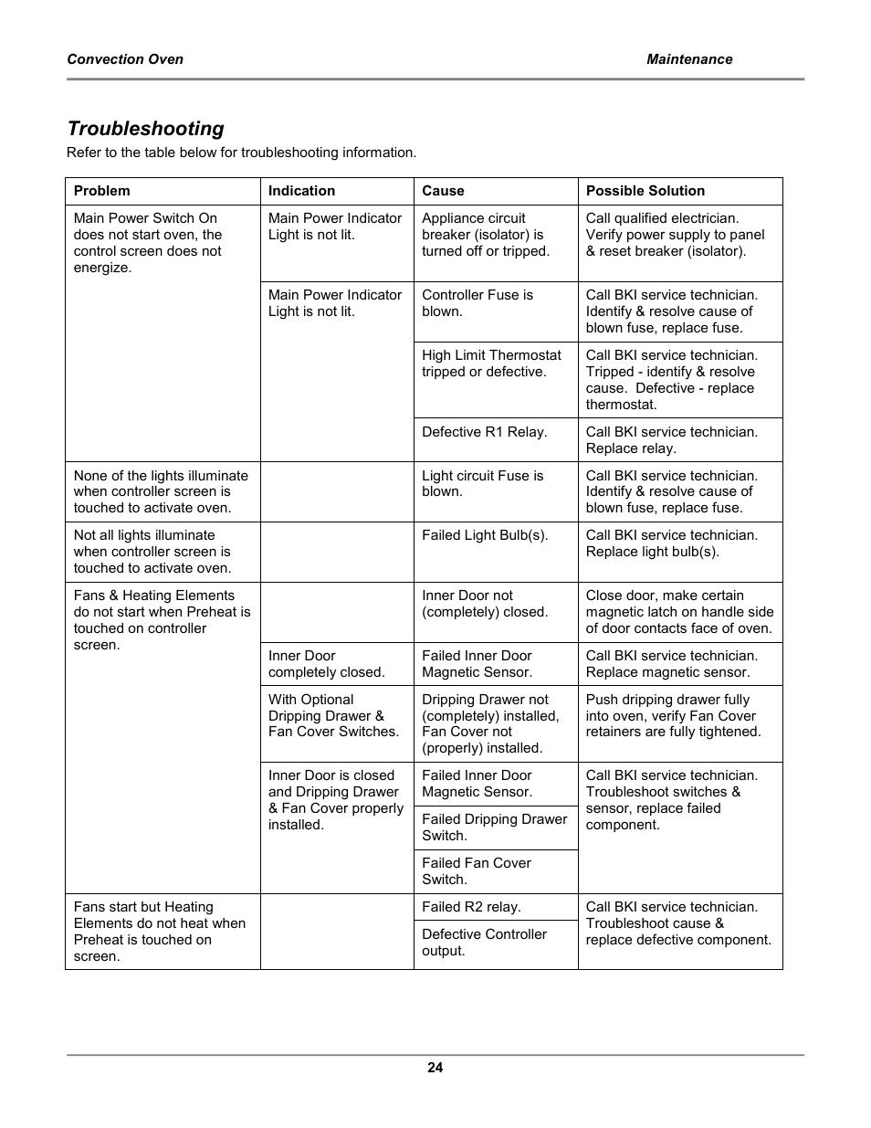 Troubleshooting | BKI COq Convection Oven User Manual | Page 26 / 48