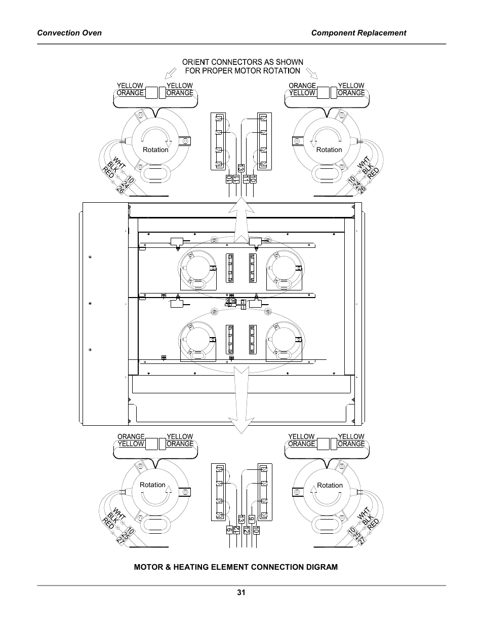 BKI COq Convection Oven User Manual | Page 33 / 48