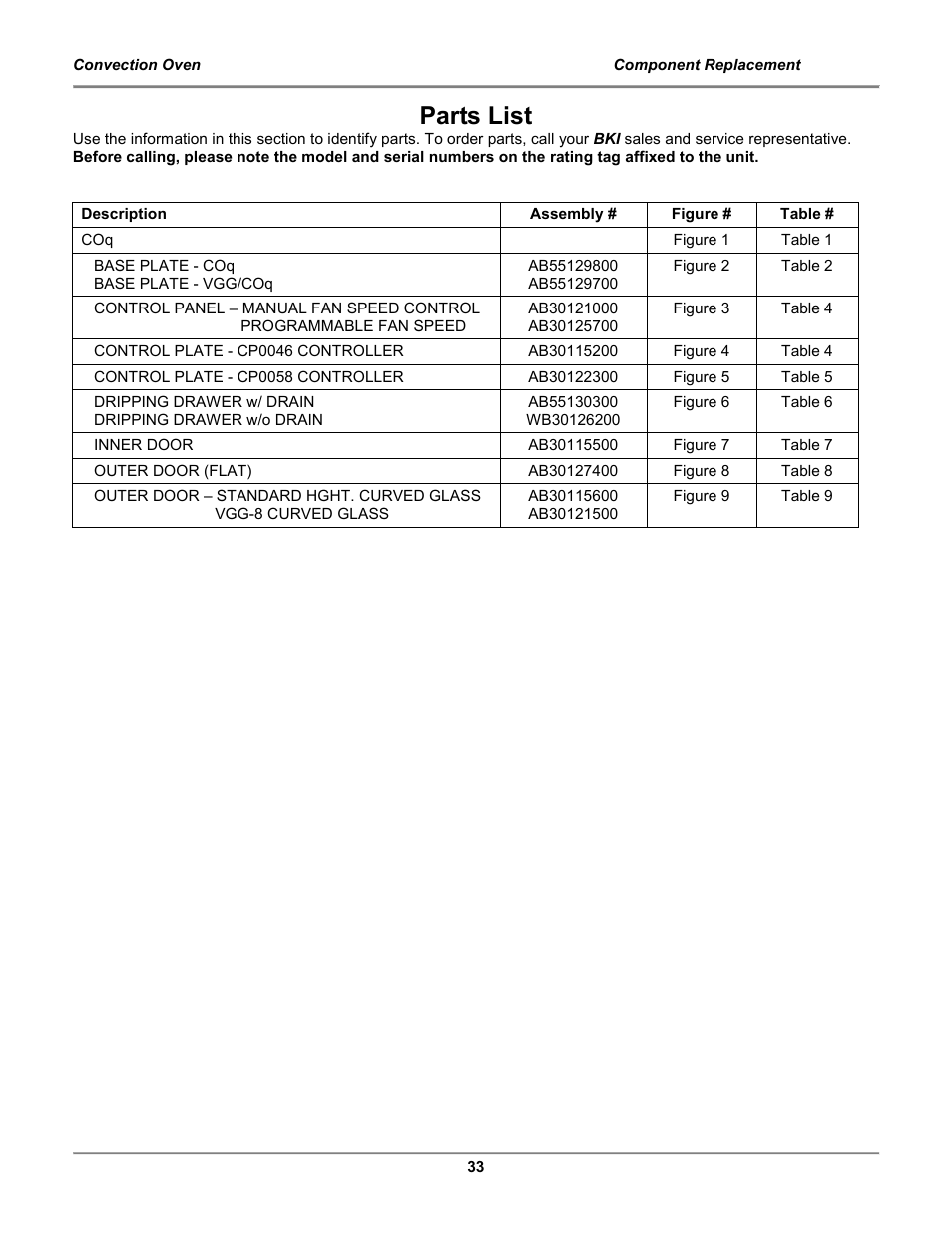 Parts list | BKI COq Convection Oven User Manual | Page 35 / 48