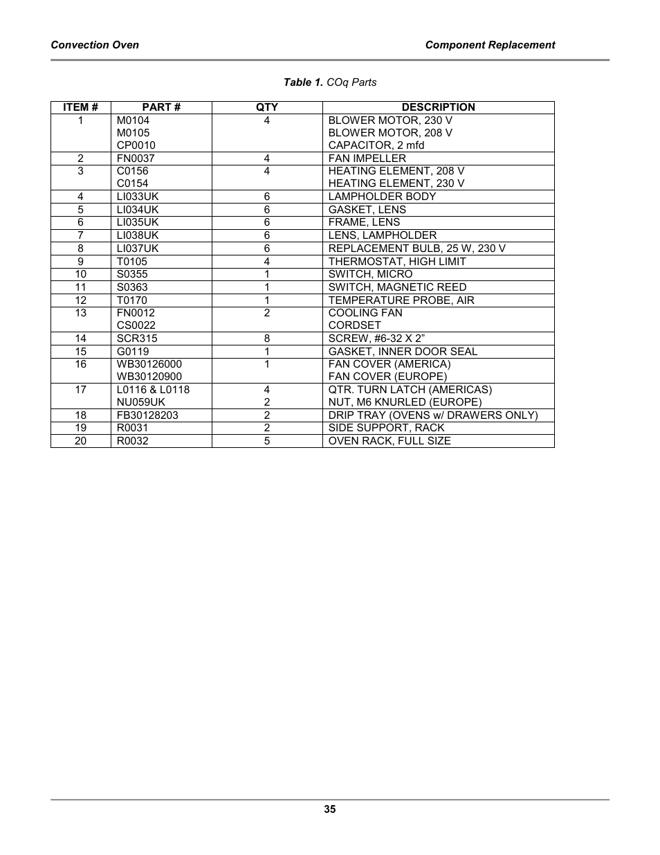 BKI COq Convection Oven User Manual | Page 37 / 48