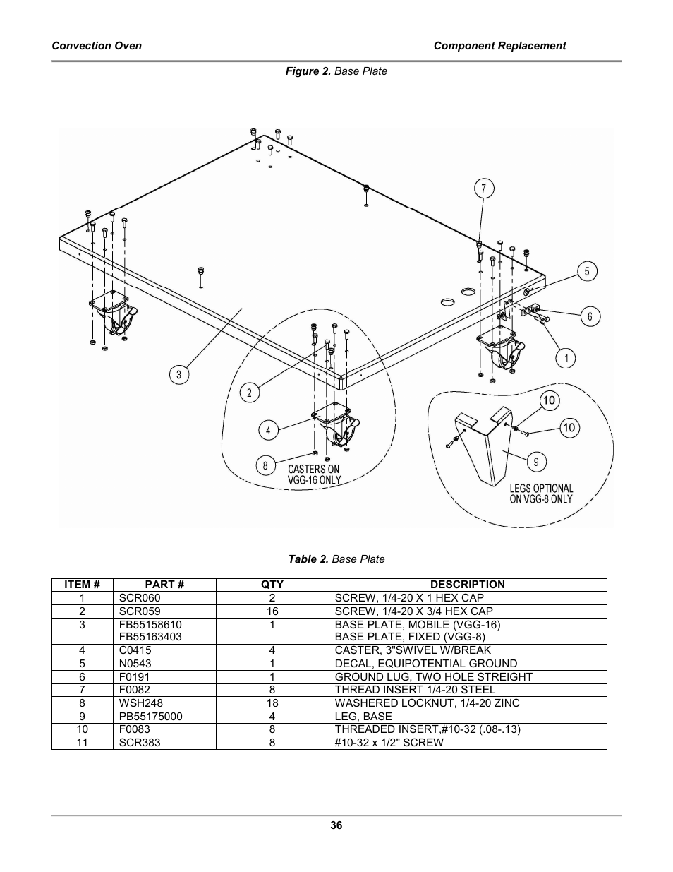 BKI COq Convection Oven User Manual | Page 38 / 48