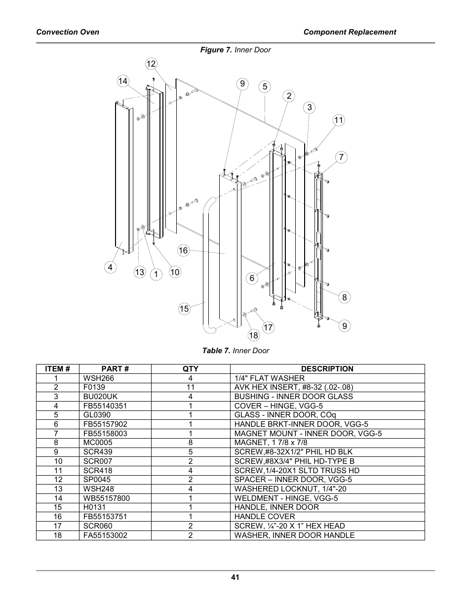 BKI COq Convection Oven User Manual | Page 43 / 48