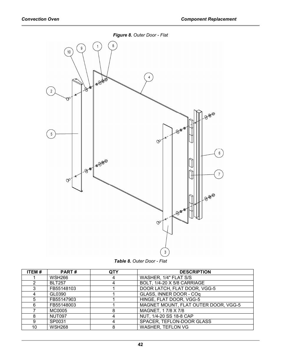 BKI COq Convection Oven User Manual | Page 44 / 48