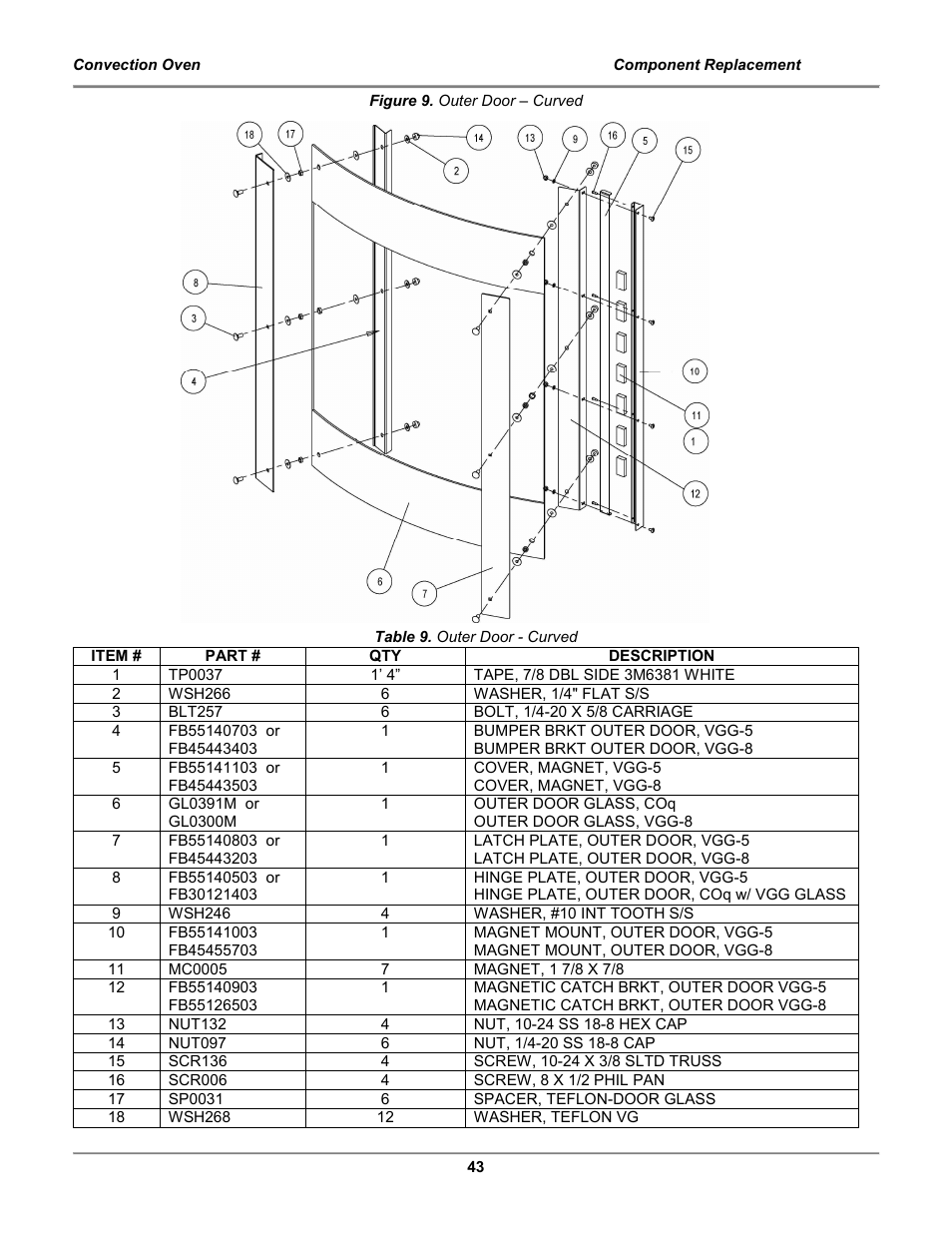BKI COq Convection Oven User Manual | Page 45 / 48