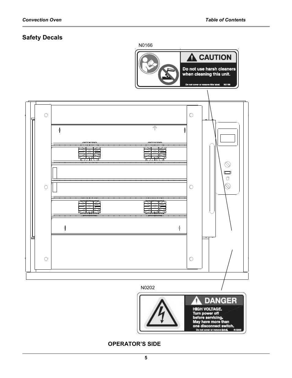Safety decals | BKI COq Convection Oven User Manual | Page 7 / 48
