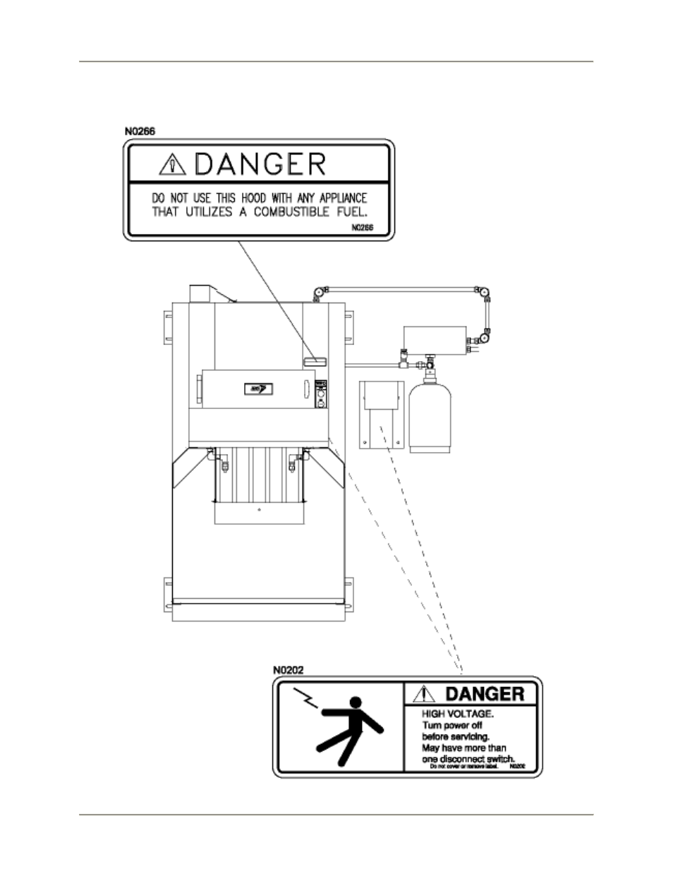 Safety labels | BKI FH-28WM Ventless Hood System User Manual | Page 9 / 20