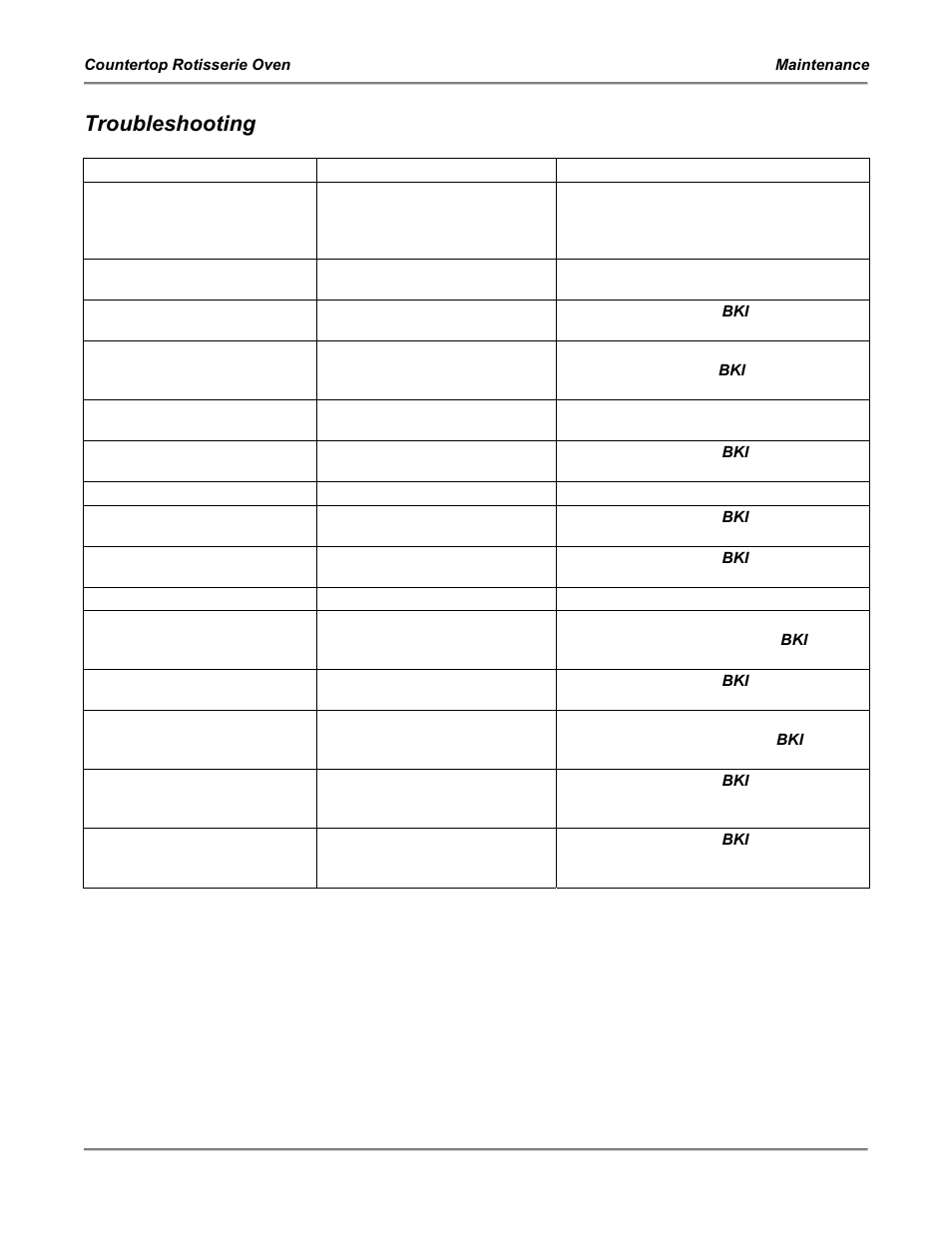 Troubleshooting | BKI FS Countertop Rotisserie Oven User Manual | Page 15 / 16