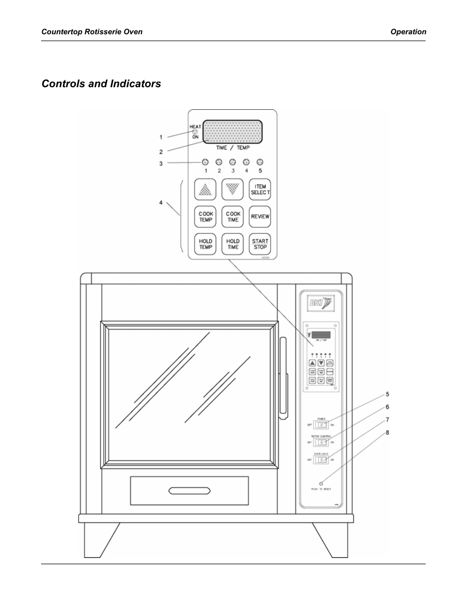 Operation, Controls and indicators | BKI FS Countertop Rotisserie Oven User Manual | Page 8 / 16