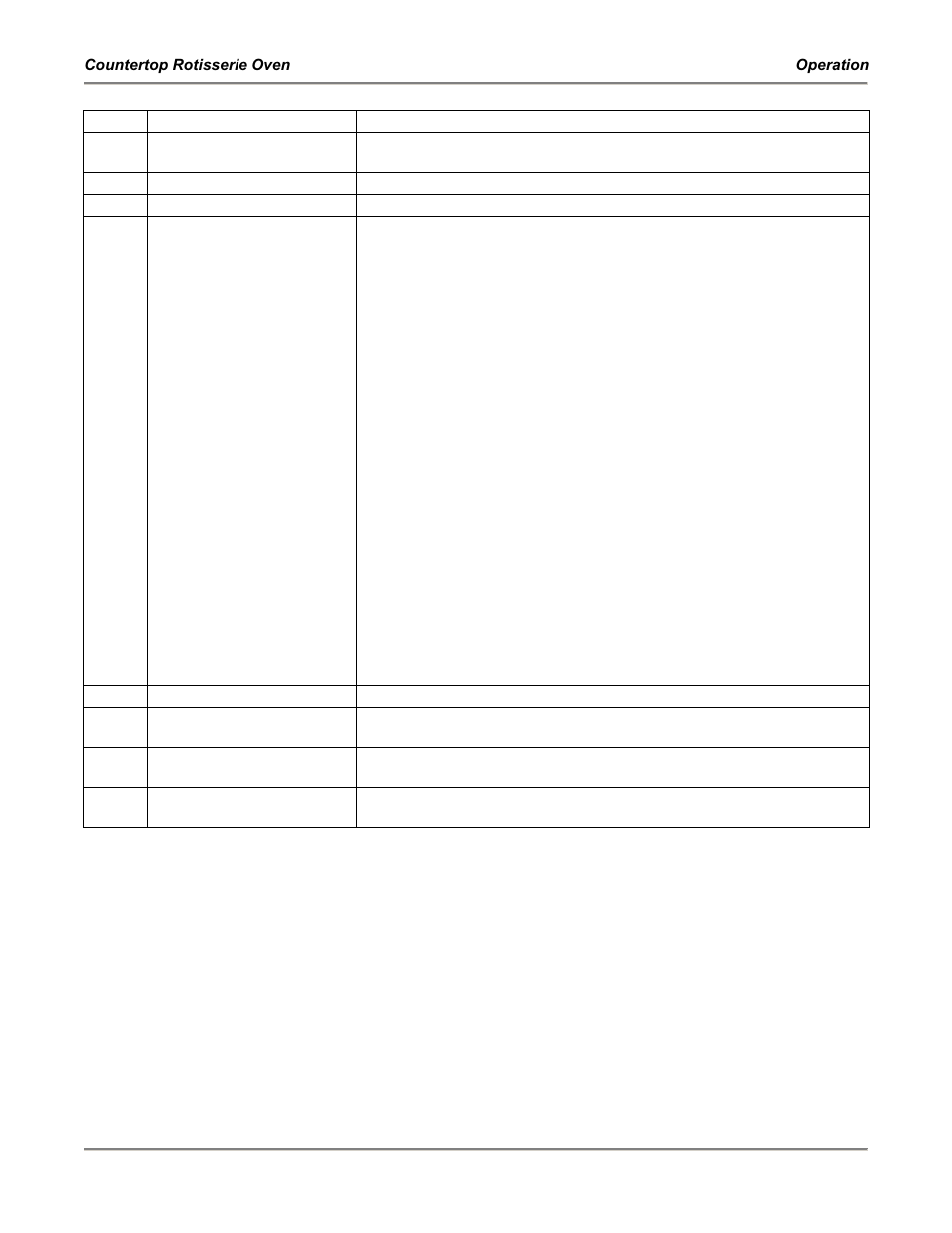BKI FS Countertop Rotisserie Oven User Manual | Page 9 / 16