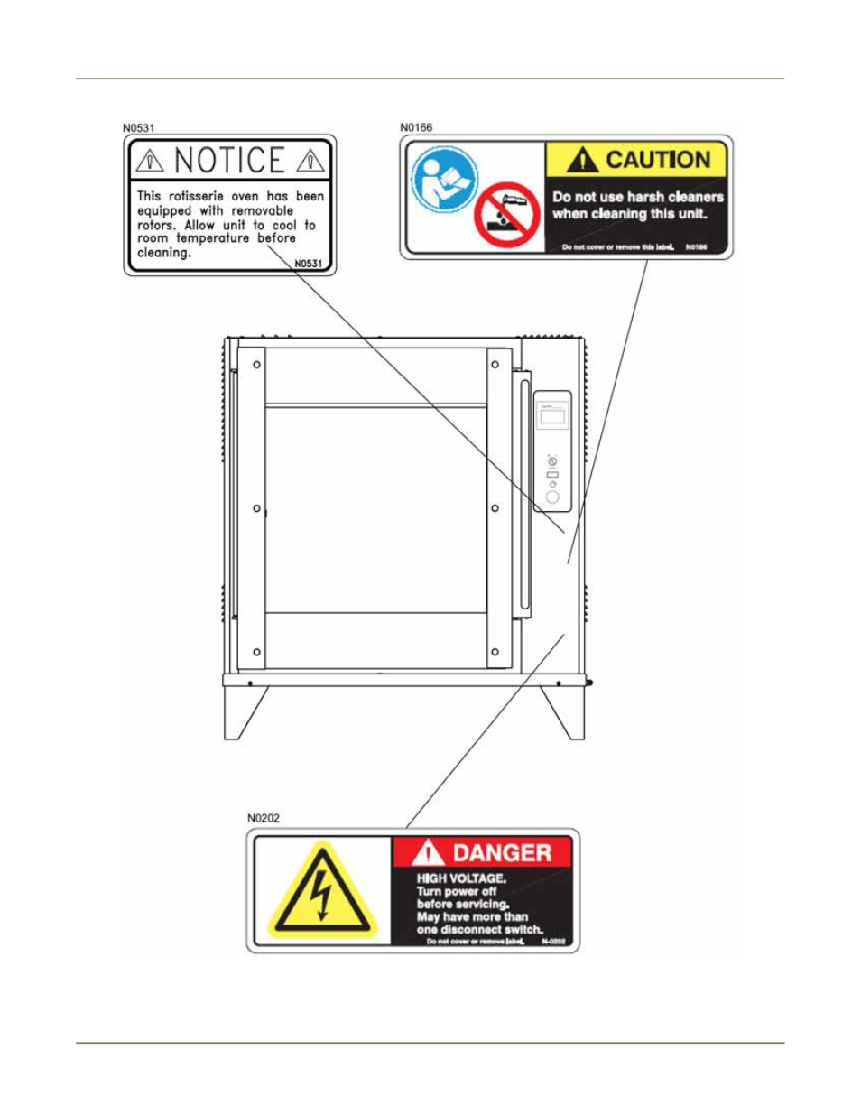 Safety labels | BKI VGG Rotisserie Oven User Manual | Page 8 / 29