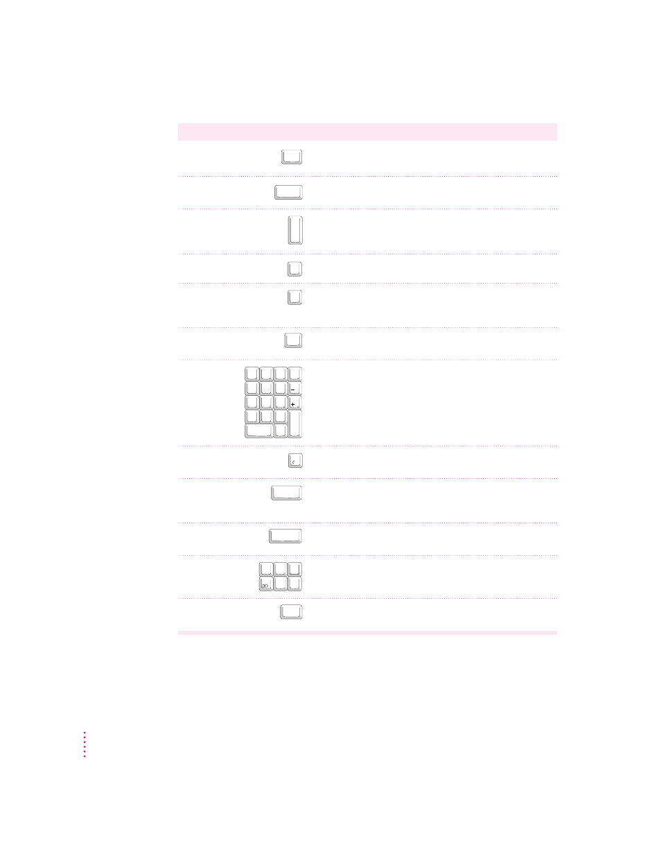 Special keys on apple keyboards | Apple Macintosh LC 580 User Manual | Page 106 / 114