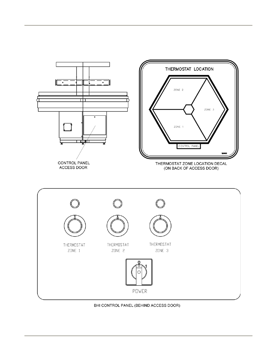 Operation, Controls and indicators | BKI BHI-T Hot Deli Display Island User Manual | Page 8 / 16