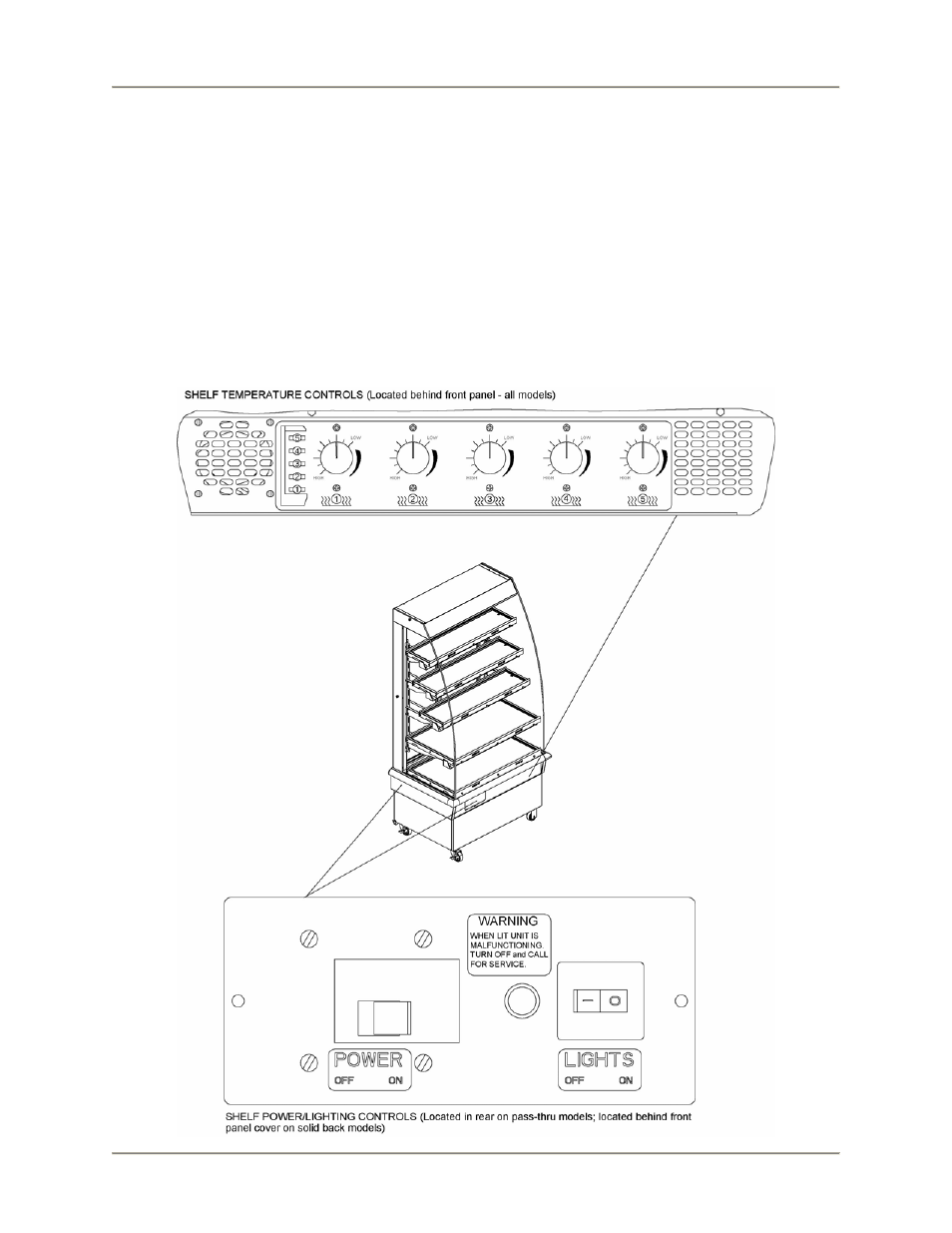 Unit shutdown | BKI MDW Multi-Deck Warmer User Manual | Page 7 / 16