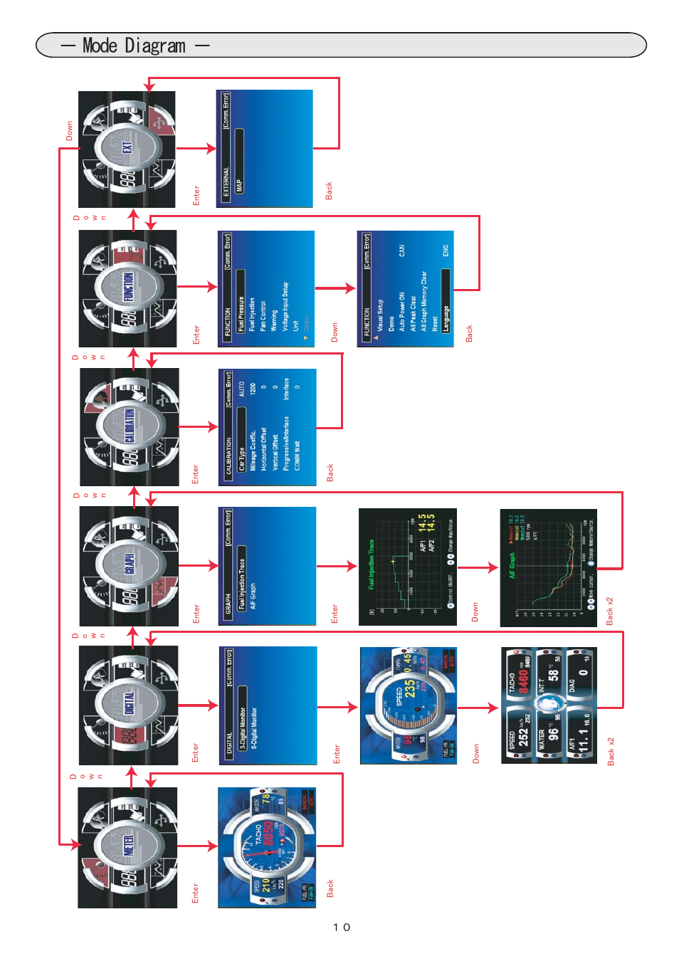 10_mode diagram_1 eng.pdf, Mode diagram | BLITZ R-VIT DS User Manual | Page 11 / 21