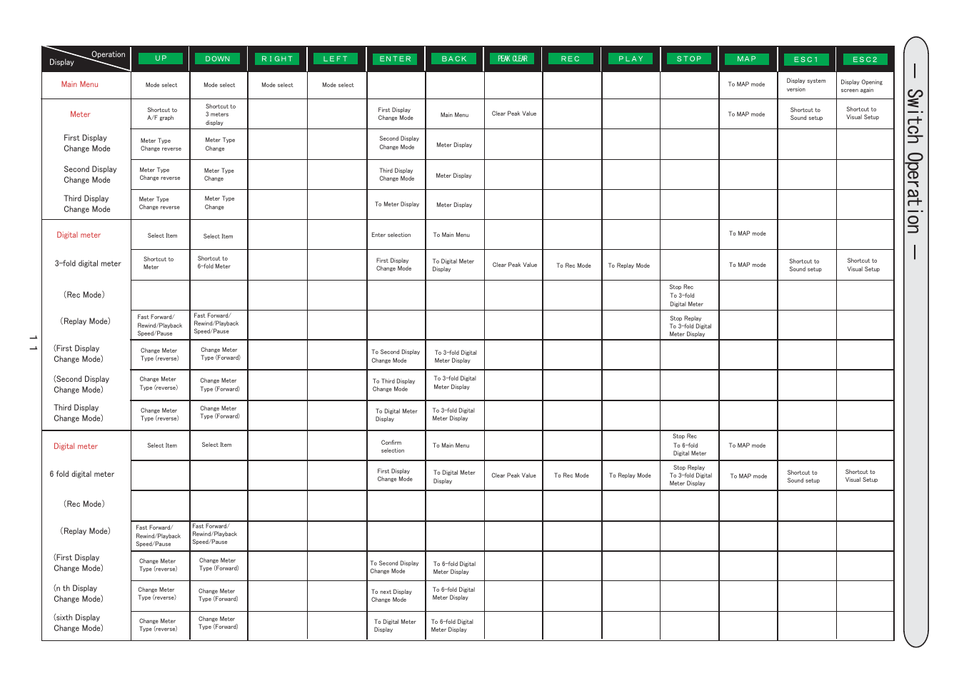 11_switchoperation_1 eng.pdf, Switch operation | BLITZ R-VIT DS User Manual | Page 12 / 21