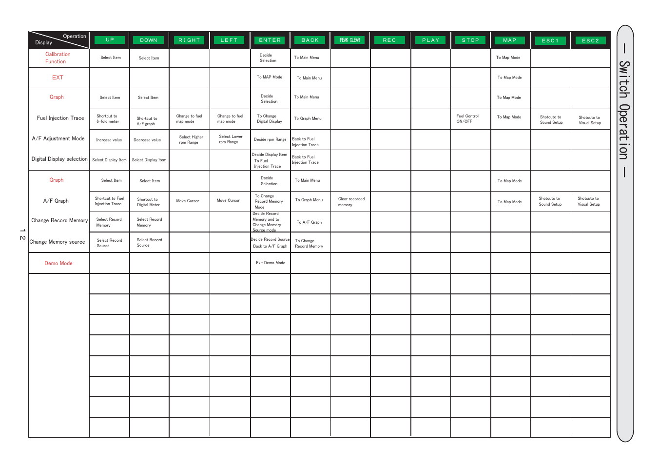 12_switchoperation_2 eng.pdf, Switch operation | BLITZ R-VIT DS User Manual | Page 13 / 21