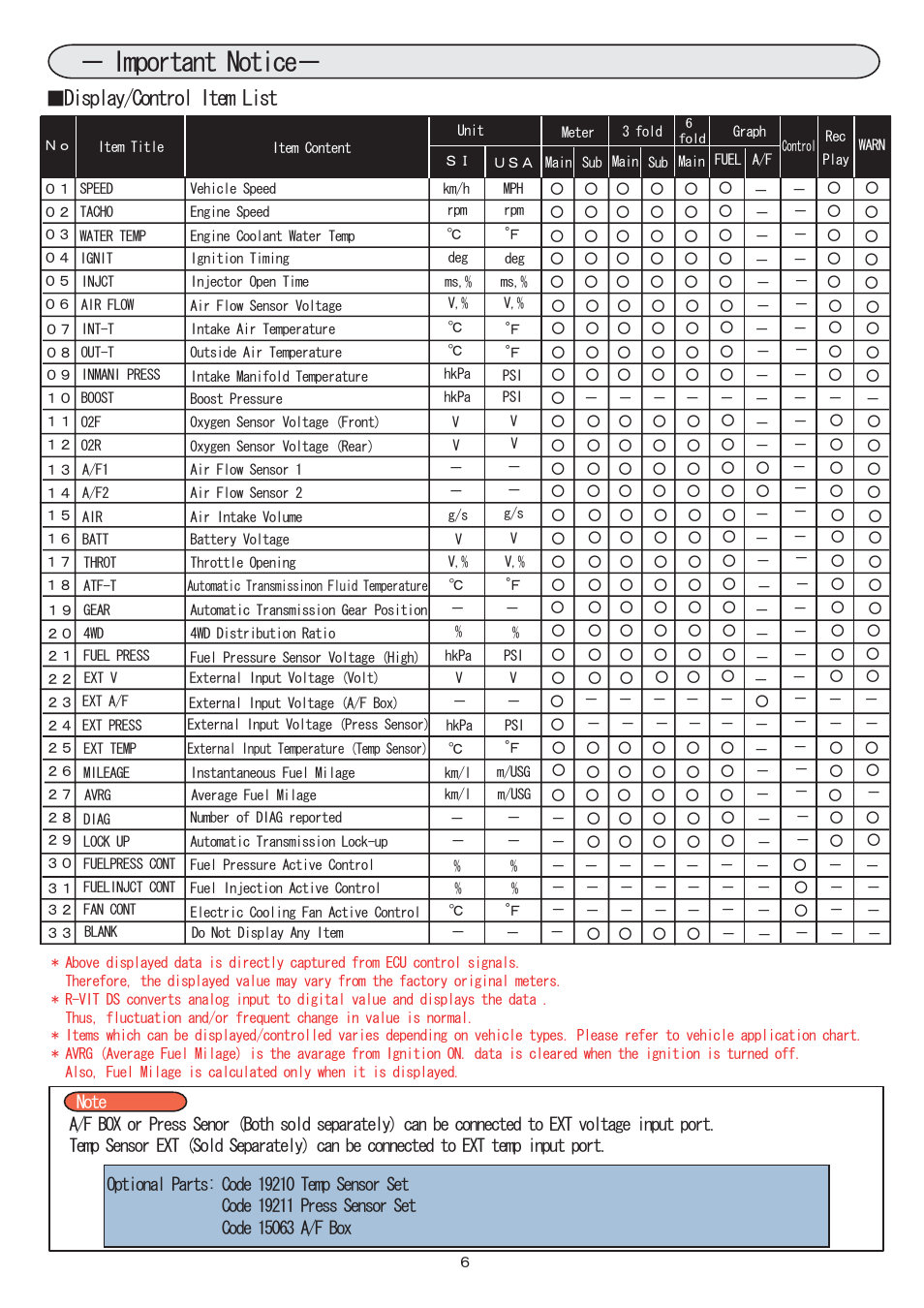 06_important notice 2 eng.pdf, Important notice, Display/control item list | BLITZ R-VIT DS User Manual | Page 7 / 21