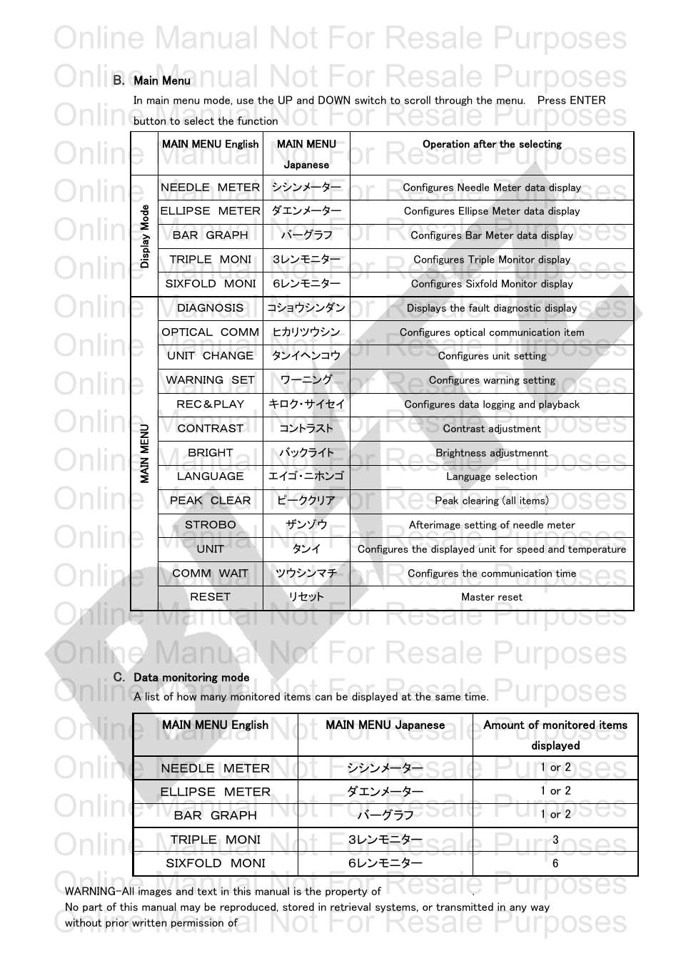 Online manual not for resale purposes | BLITZ R-VIT Type 1 User Manual | Page 8 / 29