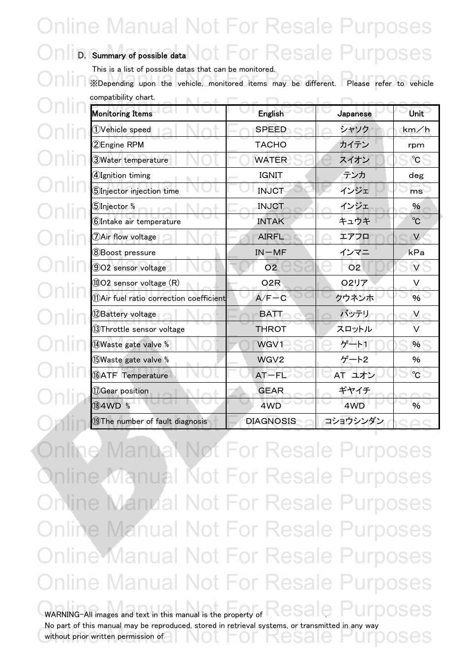 D. summary of possible data, Online manual not for resale purposes | BLITZ R-VIT Type 1 User Manual | Page 9 / 29