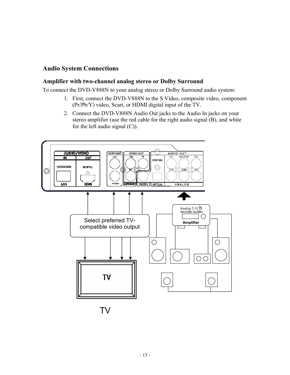 Audio system connections | MOMITSU V888N User Manual | Page 14 / 65
