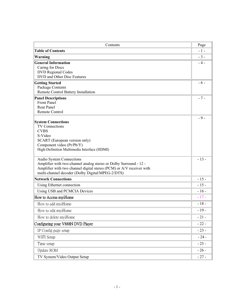 MOMITSU V888N User Manual | Page 2 / 65