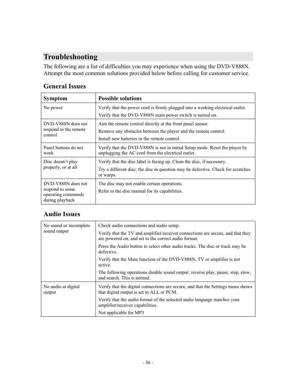 Troubleshooting, General issues, Audio issues | MOMITSU V888N User Manual | Page 57 / 65