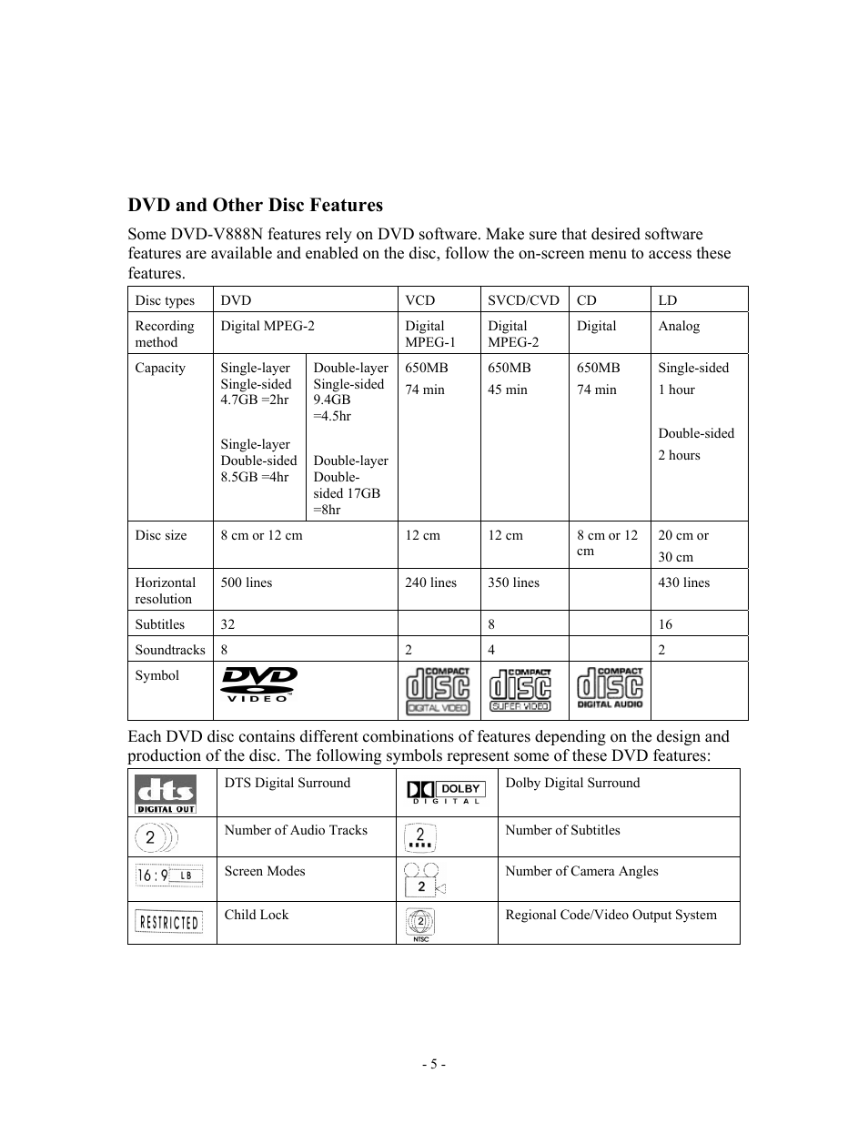 Dvd and other disc features | MOMITSU V888N User Manual | Page 6 / 65