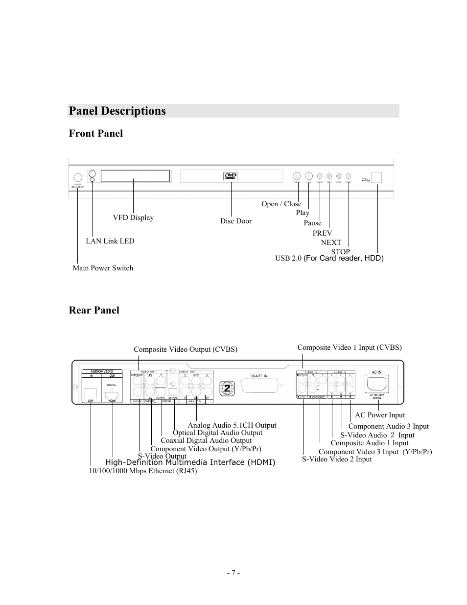 Panel descriptions, Front panel, Rear panel | MOMITSU V888N User Manual | Page 8 / 65