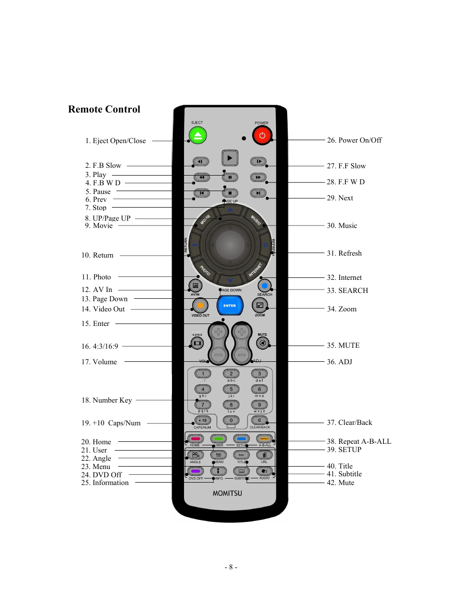 Remote control | MOMITSU V888N User Manual | Page 9 / 65