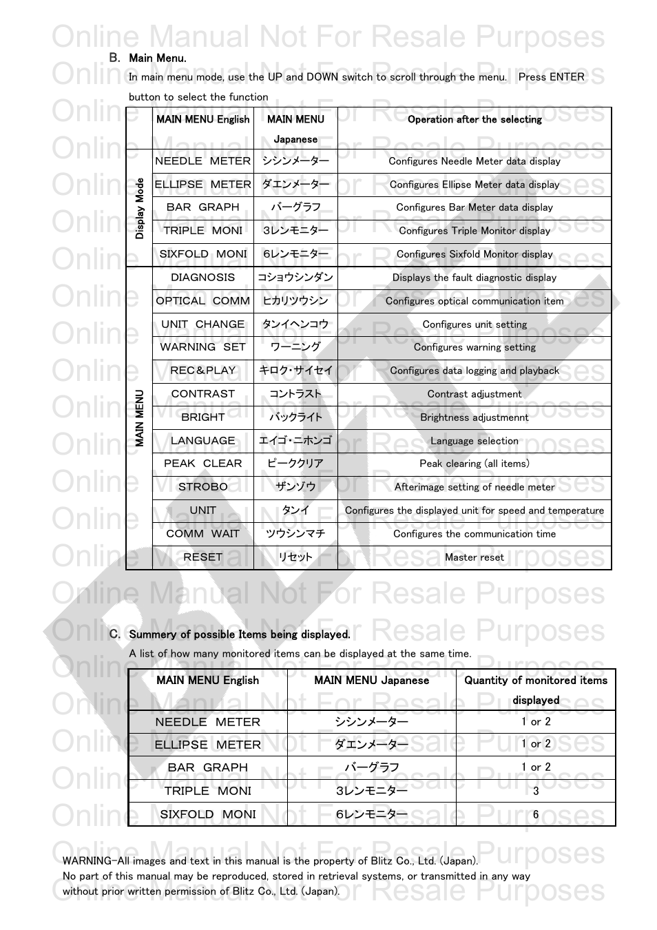 Online manual not for resale purposes | BLITZ R-VIT Type 2 User Manual | Page 8 / 29